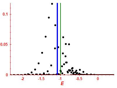 Strength function